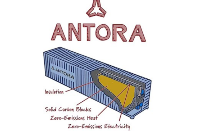 storing energy in heat