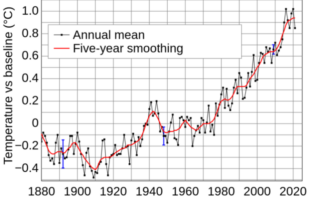 batteries and climate change