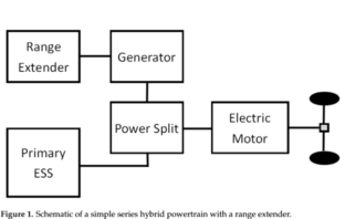 electric vehicle range extender