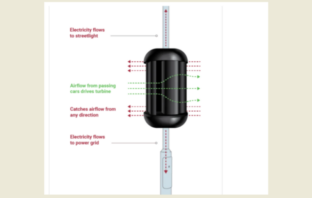 turbines and batteries