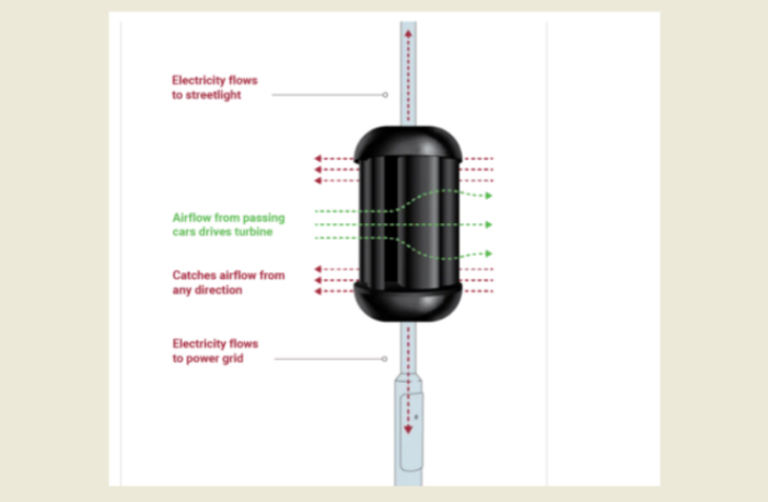 turbines and batteries