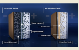 solid state ev battery