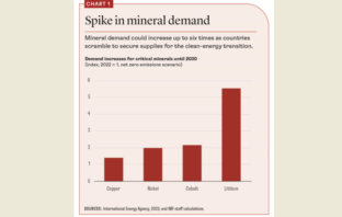 fragmenting mineral market