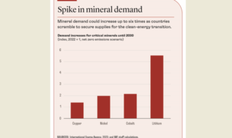 fragmenting mineral market