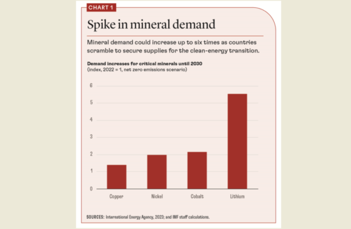 fragmenting mineral market