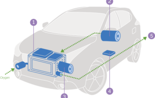hydrogen fuel cell electric