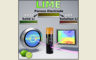 lithium-ion battery mechanics