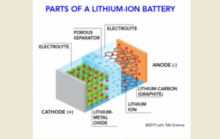 intriguing aspects of lithium-ion batteries