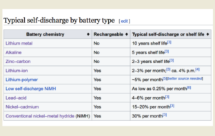 coulombic efficiency in batteries