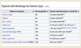 how do batteries self-discharge