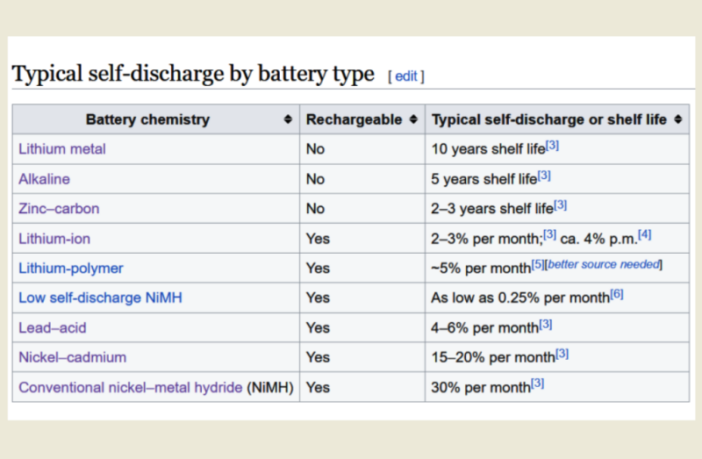 coulombic efficiency in batteries