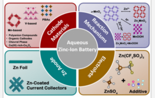 novel cathode for zinc-ion