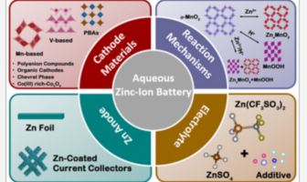 aqueous zinc-ion battery