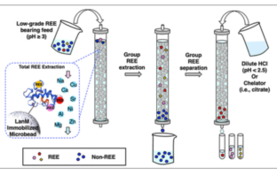 lithium-ion battery recycling update