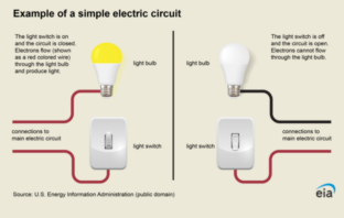batteries circuits and transformers