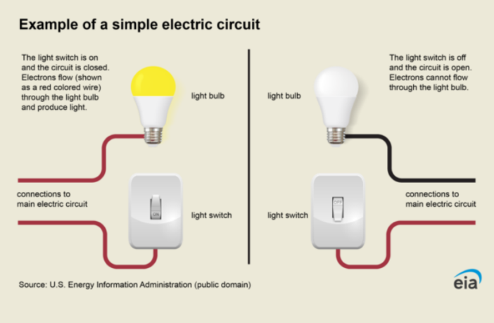 batteries circuits and transformers
