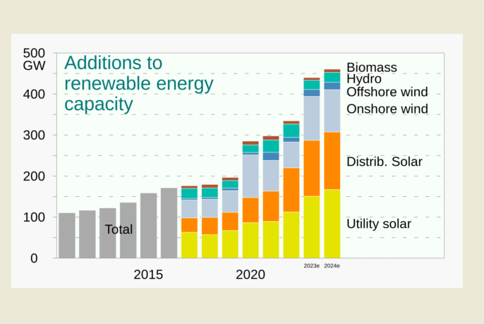 challenges facing electric vehicle