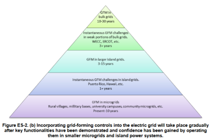 the batteries powering our future
