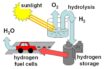 batteries and hydrogen