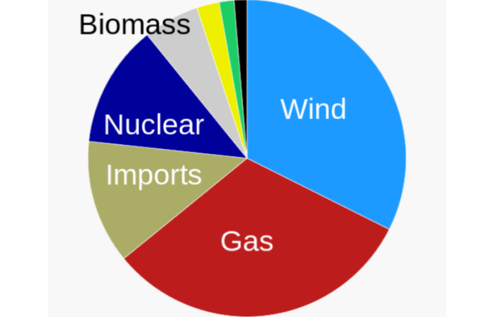 future view on batteries