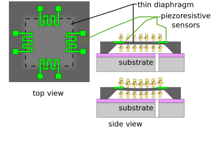 pressure sensors in batteries