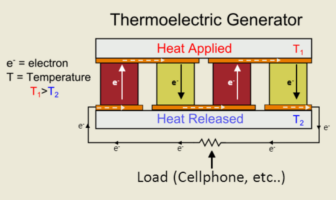 applications for atomic batteries