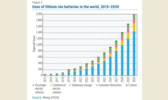 batteries will replace half fossil fuel