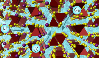 solid lithium electrolyte