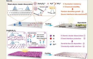 aqueous lithium-metal batteries