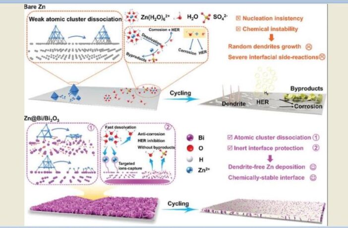 aqueous lithium-metal batteries
