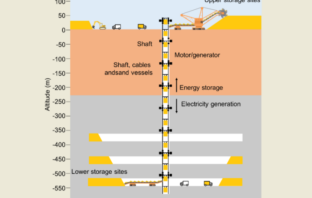 giant gravity battery