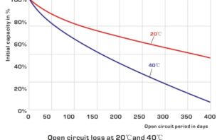 battery self discharge