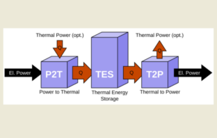 thermal heat batteries