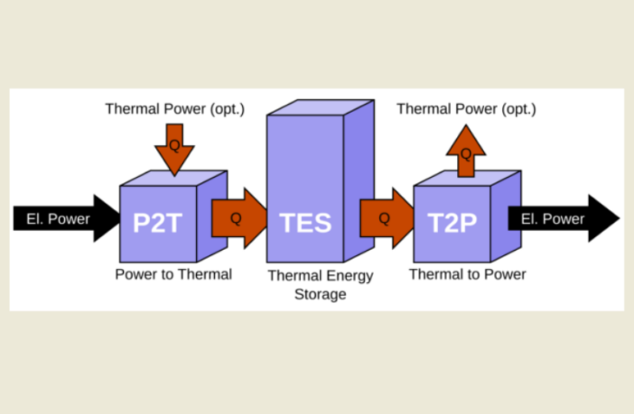 thermal heat batteries