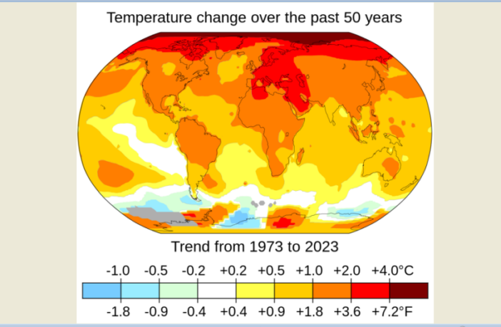 optimizing battery performance