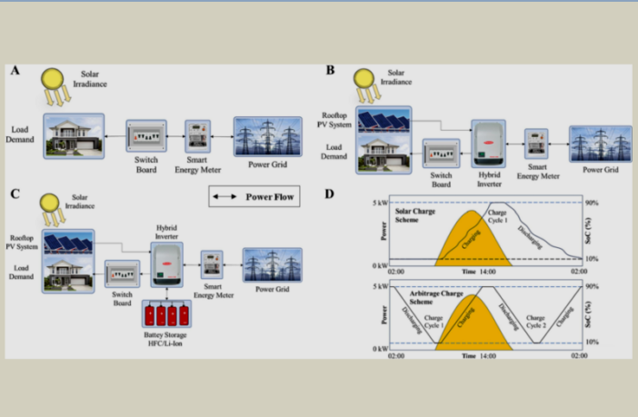 big battery problems