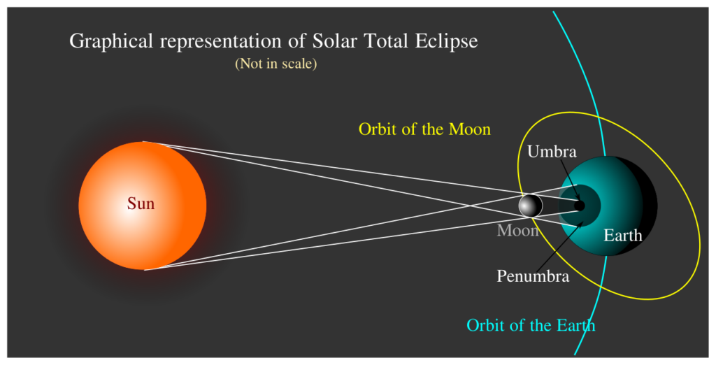 will the april solar eclipse