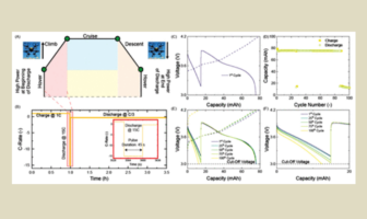 stressed drone batteries