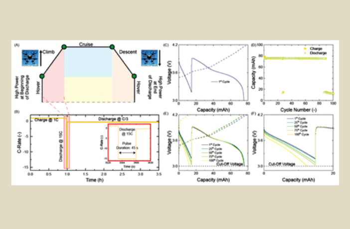 stressed drone batteries