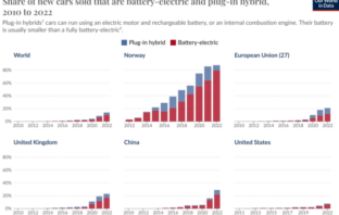 electric car value