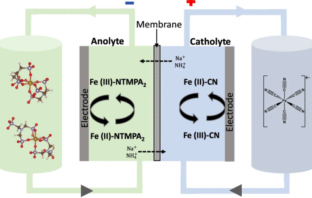 earth-abundant-iron-based-flow-batteries