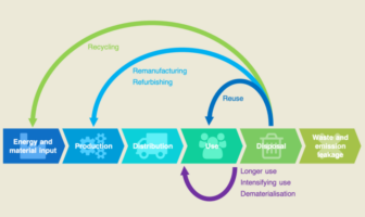 how could a circular battery economy
