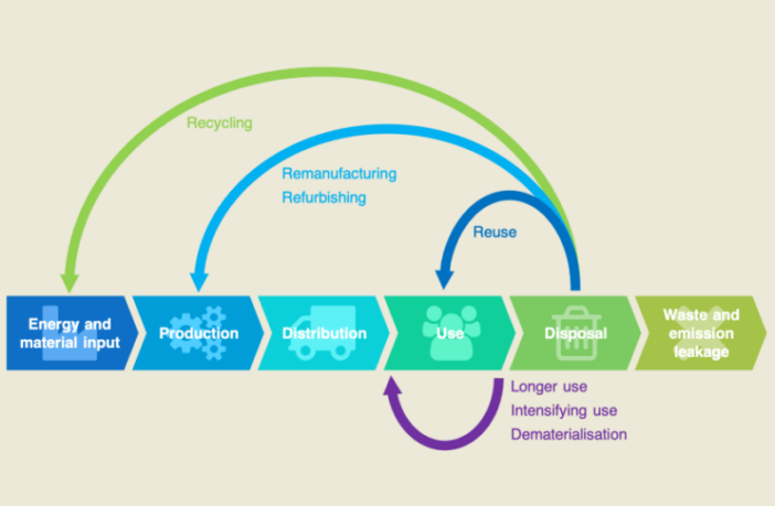 urban mining for battery minerals