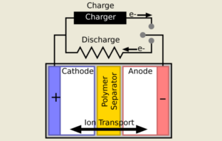 all batteries have these