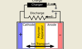 all batteries have these