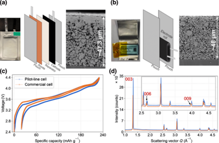 preventing a lithium traffic jam