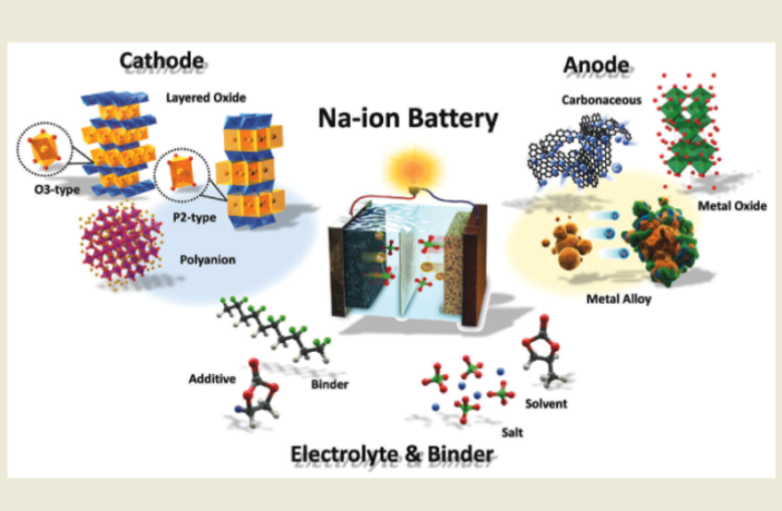 prussian white cathodes