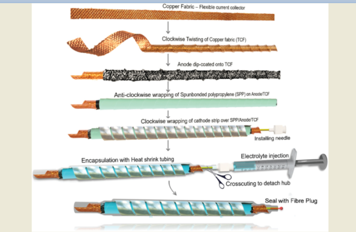 stretchable batteries