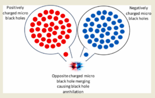 micro black-hole cellular battery