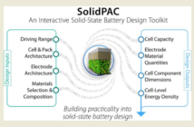 do solid-state batteries matter